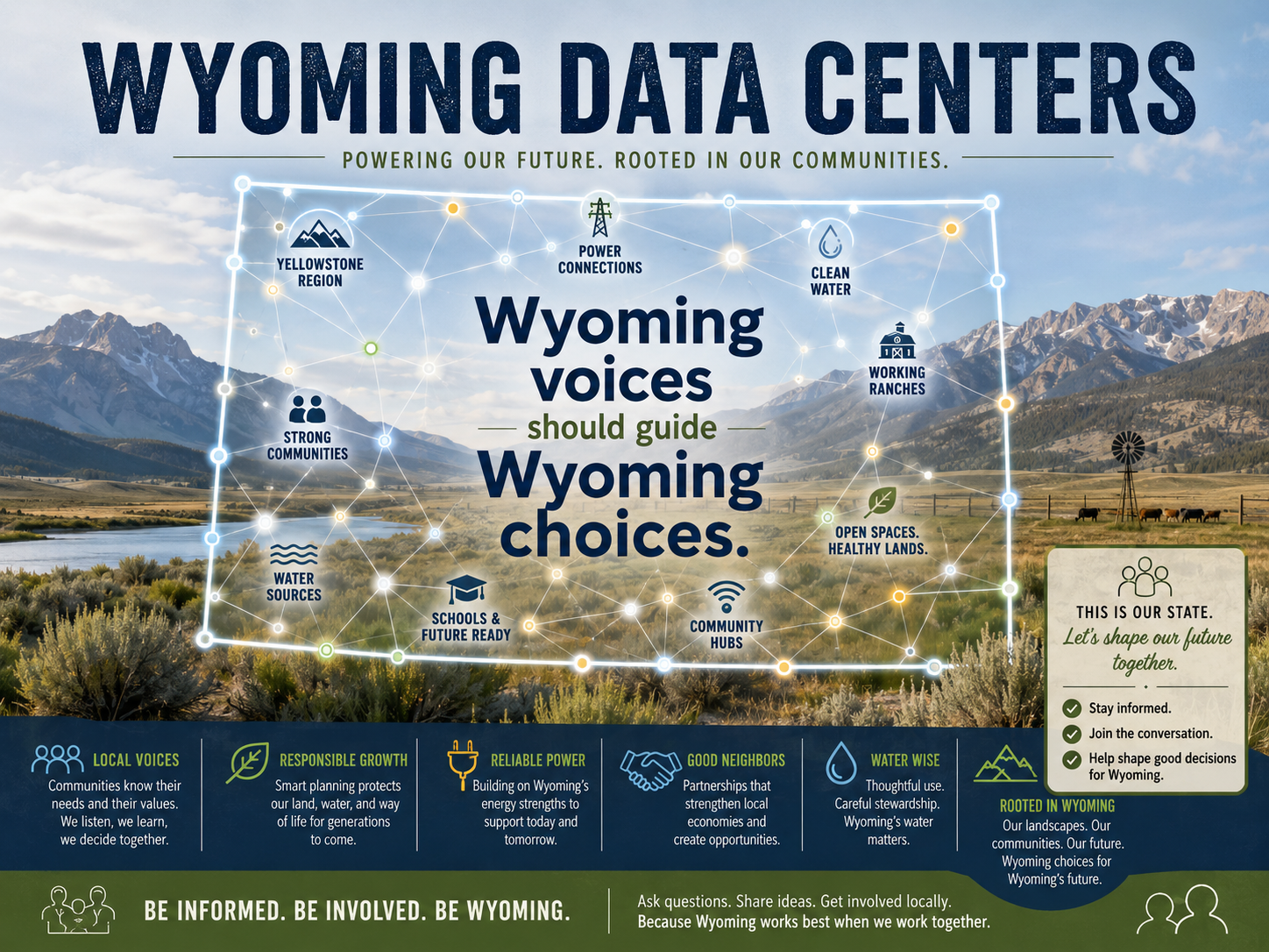 Wyoming Data Centers Survey — Wyoming should decide the standards before the deal is done